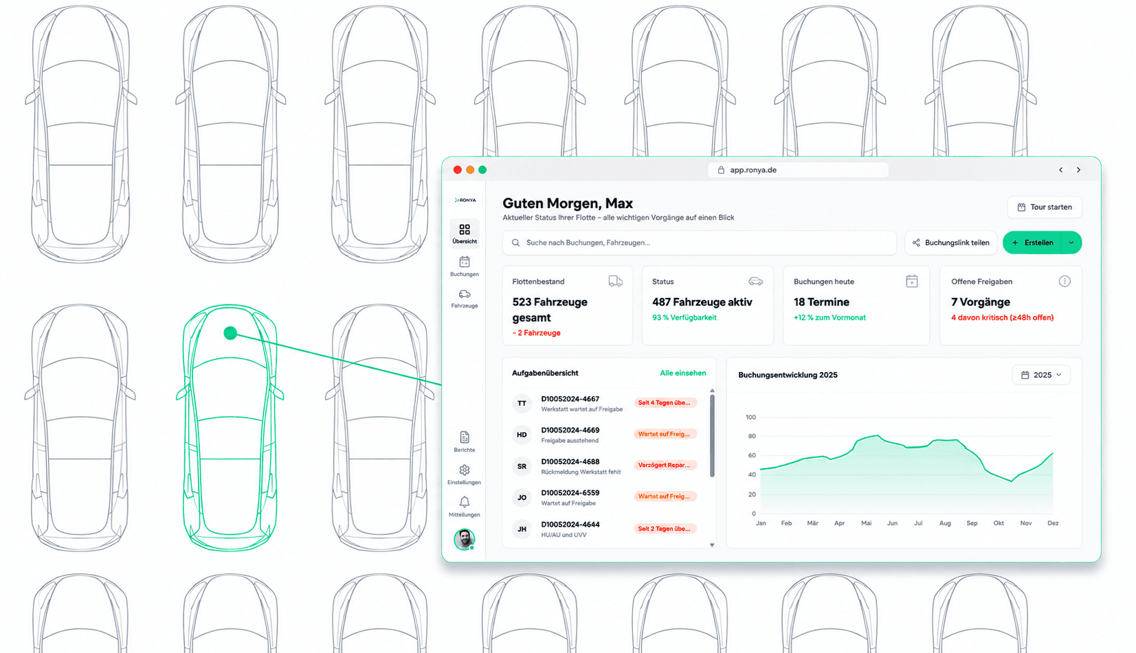RONYA Fuhrpark-Dashboard mit Fahrzeugübersicht